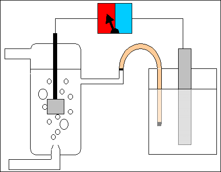 Galleria d'immagini collegata al testo. Foto 1 (disegno): rappresentazione schematica di una pila standard per ottenere il potenziale standard di riduzione dello zinco, Malfi, © 2001; foto 2 (disegno): rappresentazione schematica di una pila standard per ottenere il potenziale standard di riduzione del rame, Malfi, © 2001;