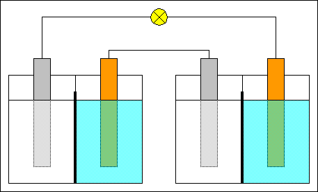 Galleria d'immagini collegata al testo. Foto 1 (disegno): rappresentazione schematica di pile in serie, Malfi, ©: 2001; foto 2: rappresentazione schematica di pile in parallelo, Malfi, © 2001