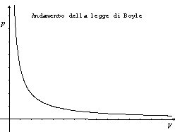 Malfi, © 2001