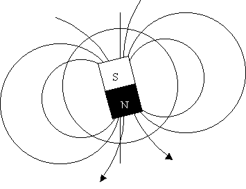 Disegno schematico collegato al testo della terra come magnete, Malfi, © 2001