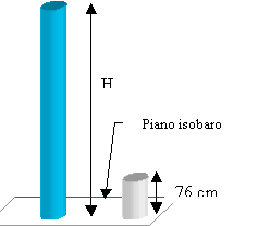 Disegno esplicativo, Malfi, © 2000