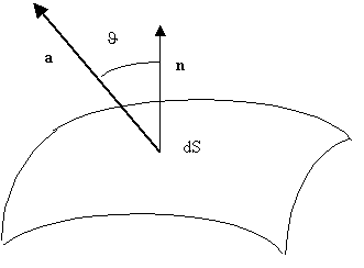 Disegno, Malfi, © 2003