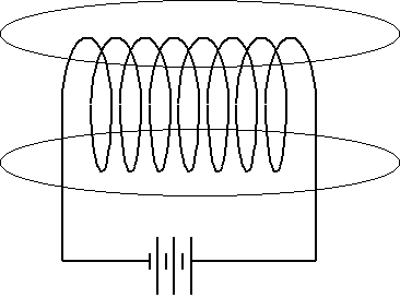 Disegno esplicativo collegato al testo: campo magnetico prodotto da un solenoide percorso da corrente, Malfi, © 2003