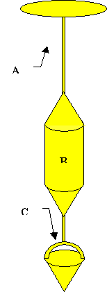 Disegni esplicativi sull'uso dell'areometro di Nicholson, Malfi, © 2002