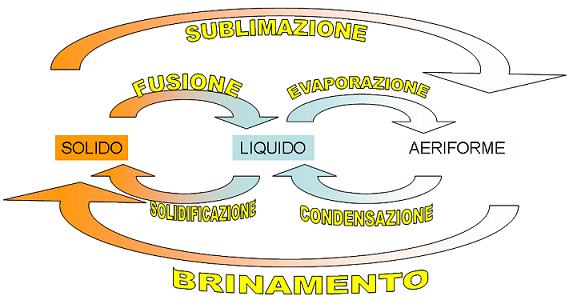 Disegno © Malfi 2008