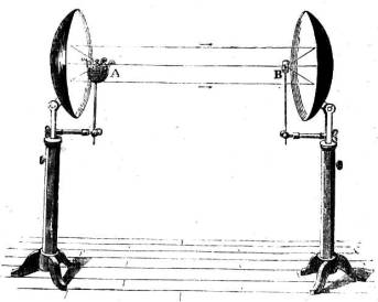 Disegno esplicativo illustrante la reciproca collocazione degli specchi per effettuare la verifica delle legge di riflessione del calore radiante, da A. Ganot, trattato elementare di Fisica, 1861