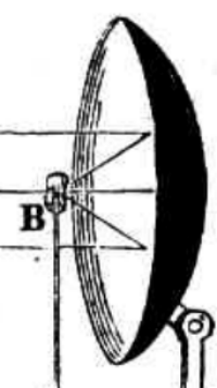 da A. Ganot, Trattato elementare di Fisica, 1861